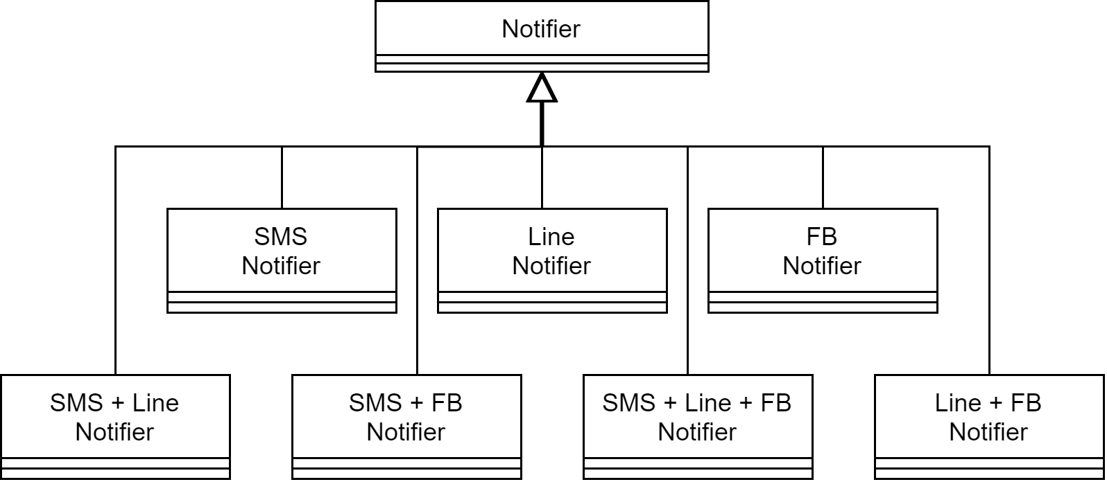 Notifier