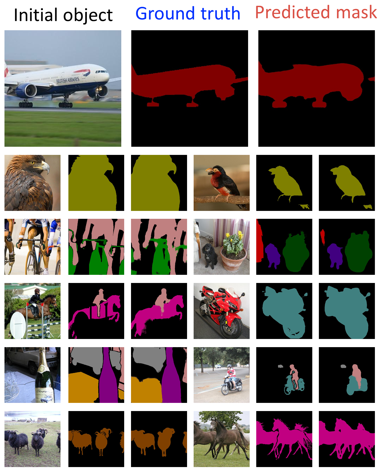 UNet3Plus-SBD-Segmentation-Result