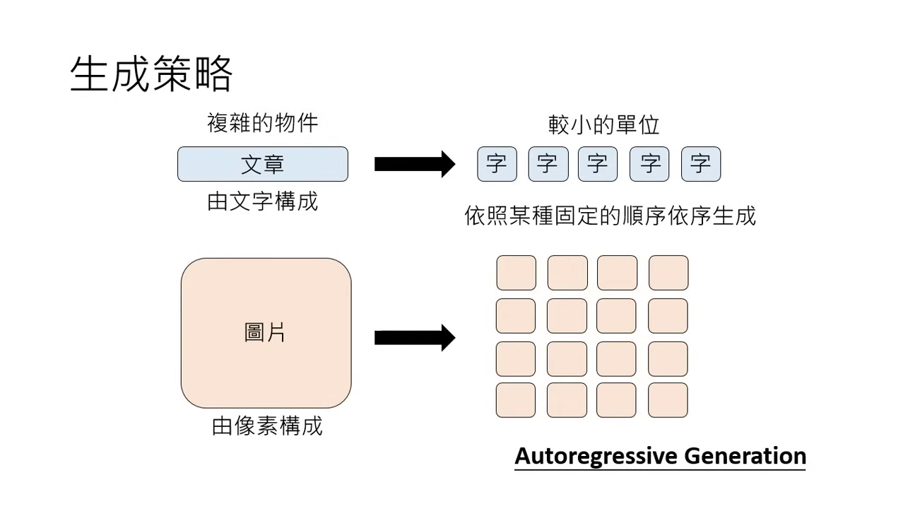 autoregressive-generation