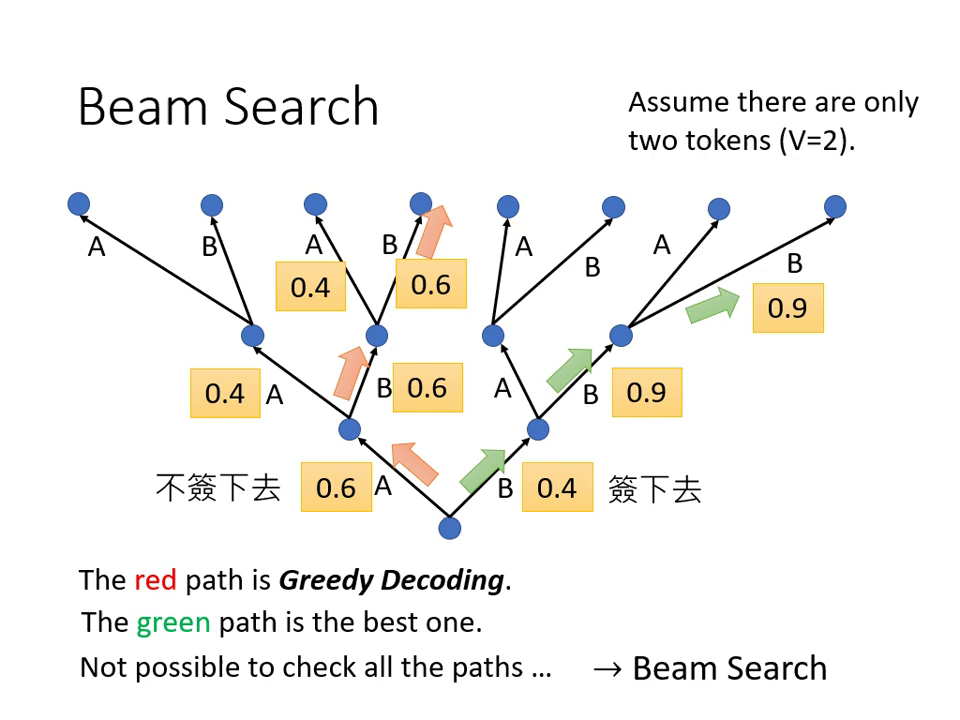 beam-search