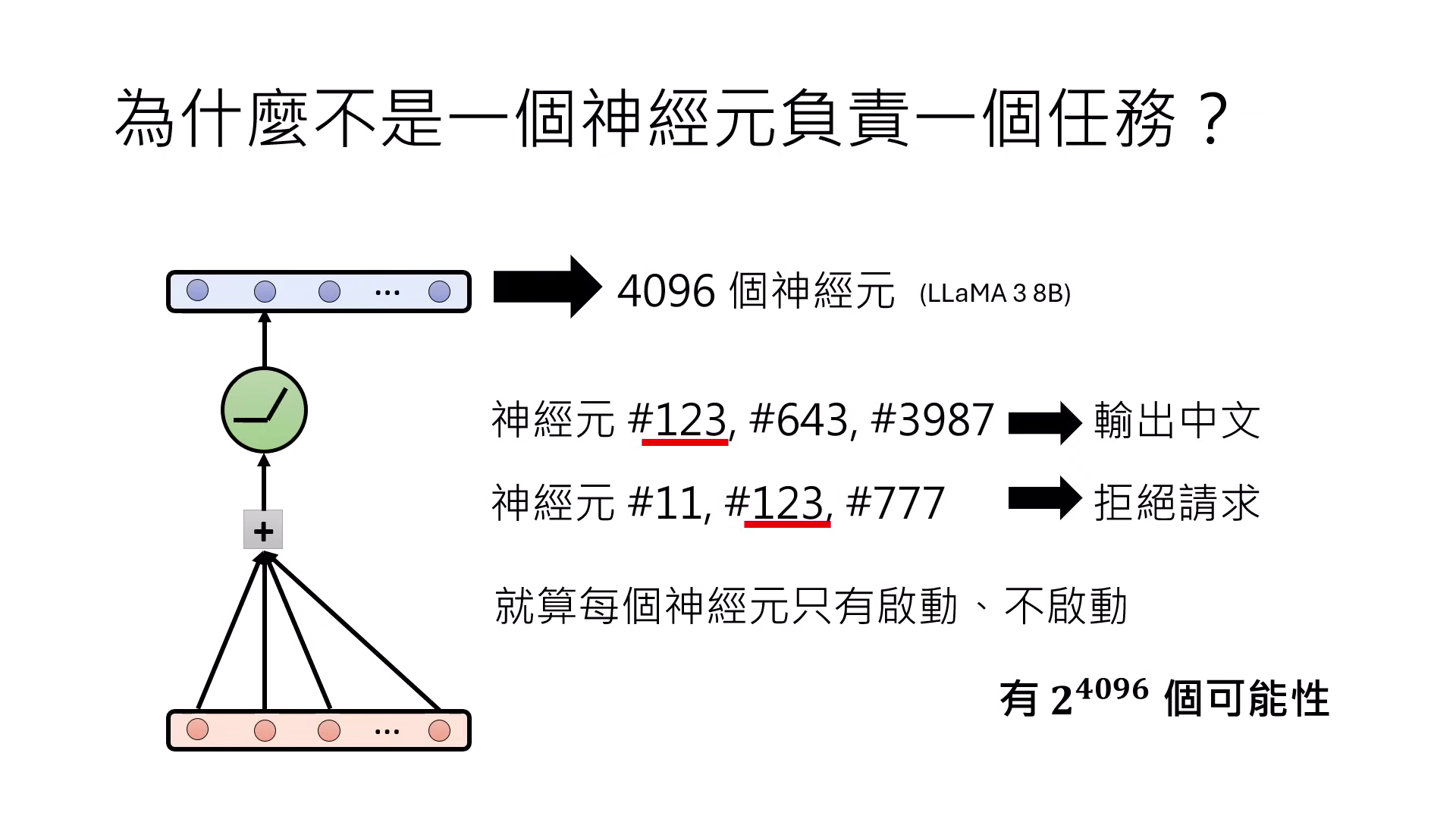 compositional-neurons