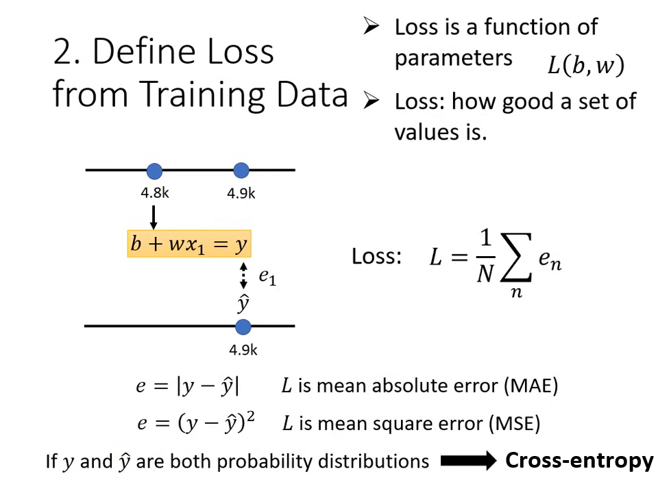 define-loss-from-training-data