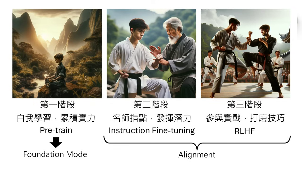 foundation-model-and-alignment