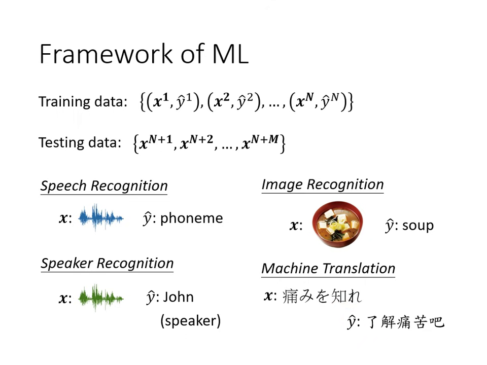 framework-of-ml-1