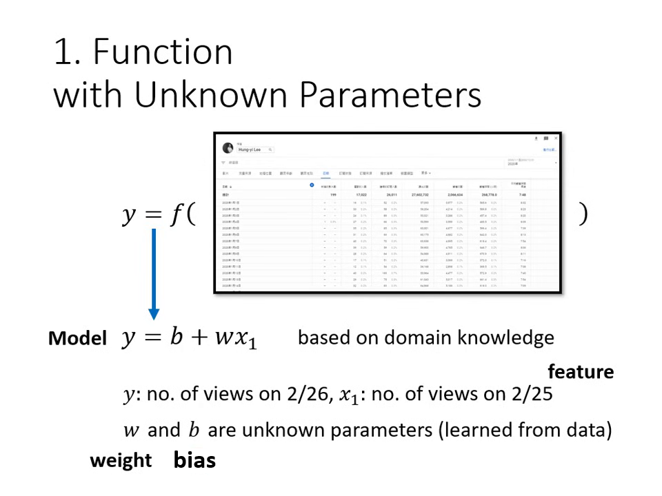 function-with-unknown-parameters
