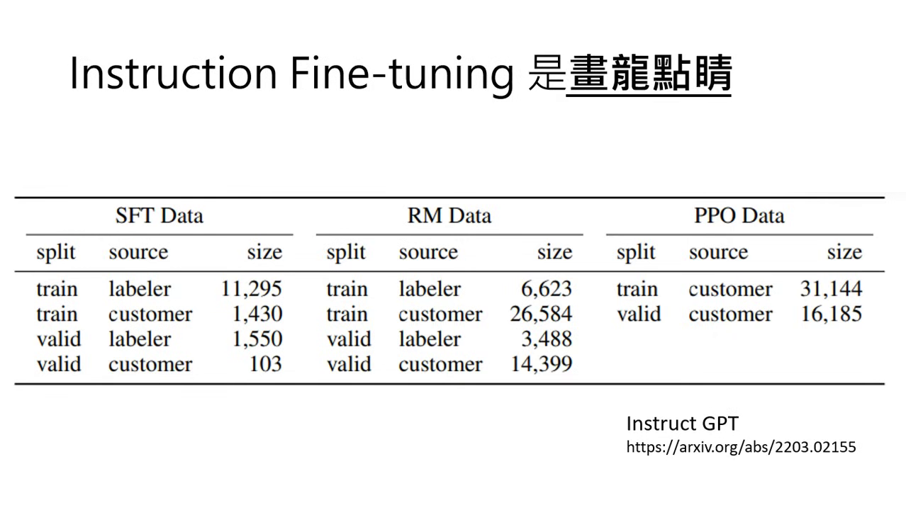 generalist-instructgpt-results