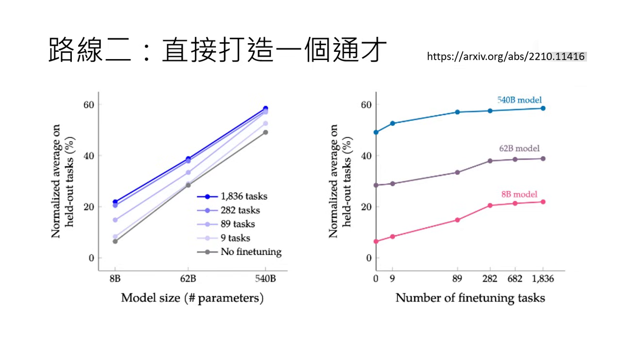 generalist-task-diversity