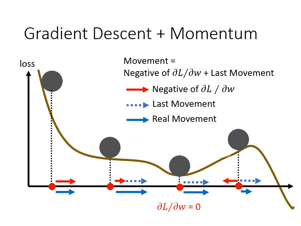 gradient-descent-add-momentum-1