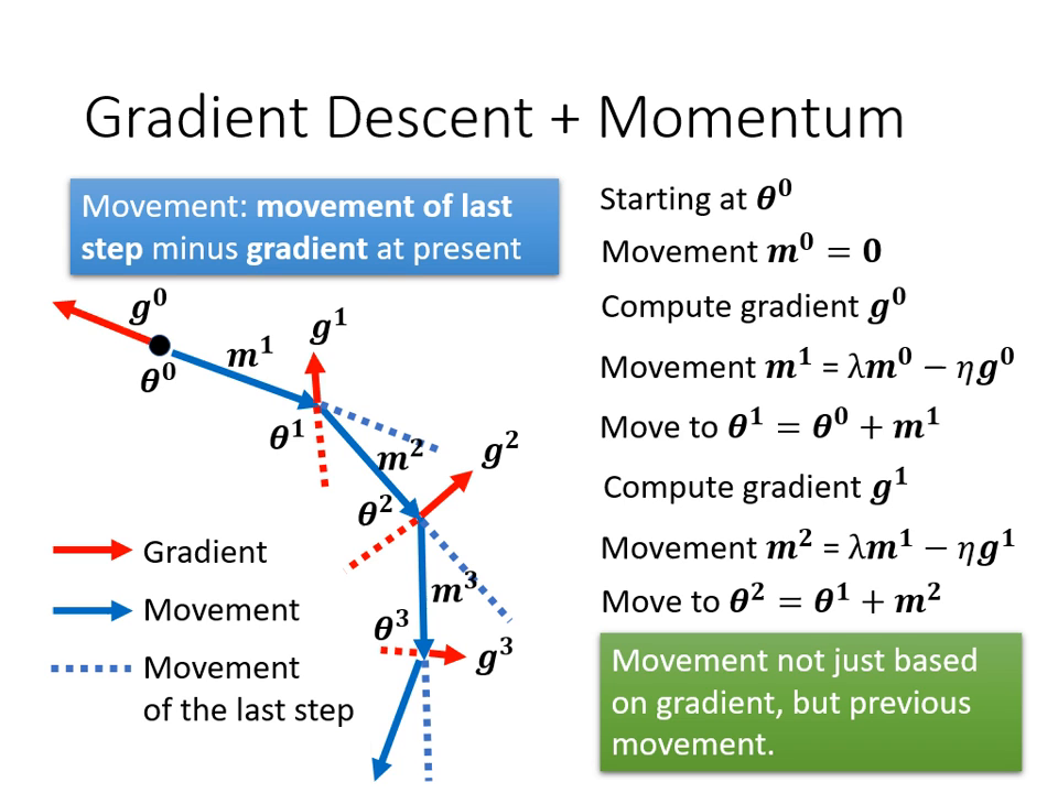gradient-descent-add-momentum-2