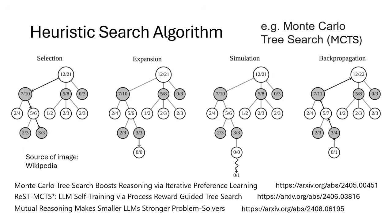 heuristic-search-algorithm