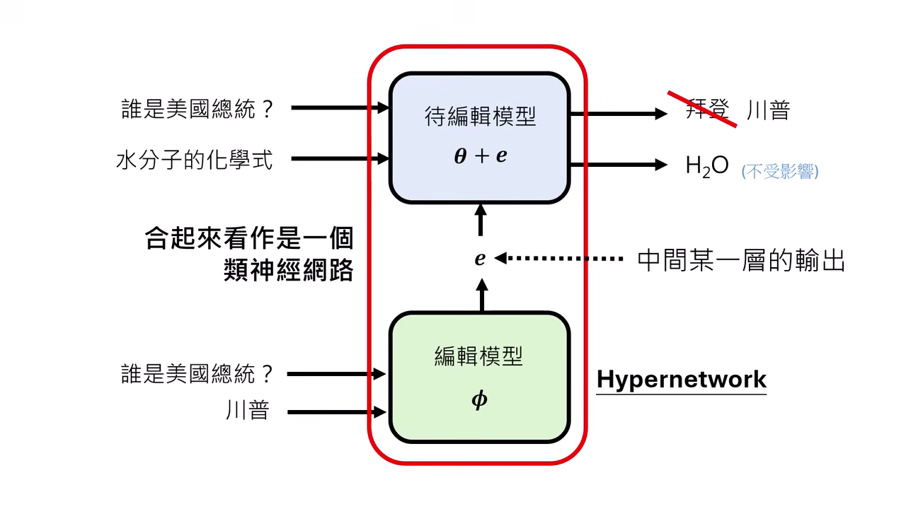 hypernetwork-combined-model