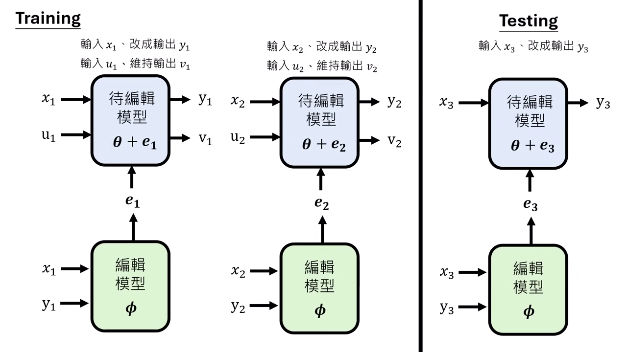 hypernetwork-training-testing