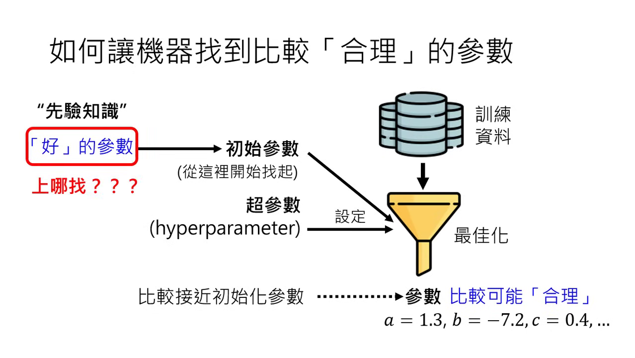 initial-parameters