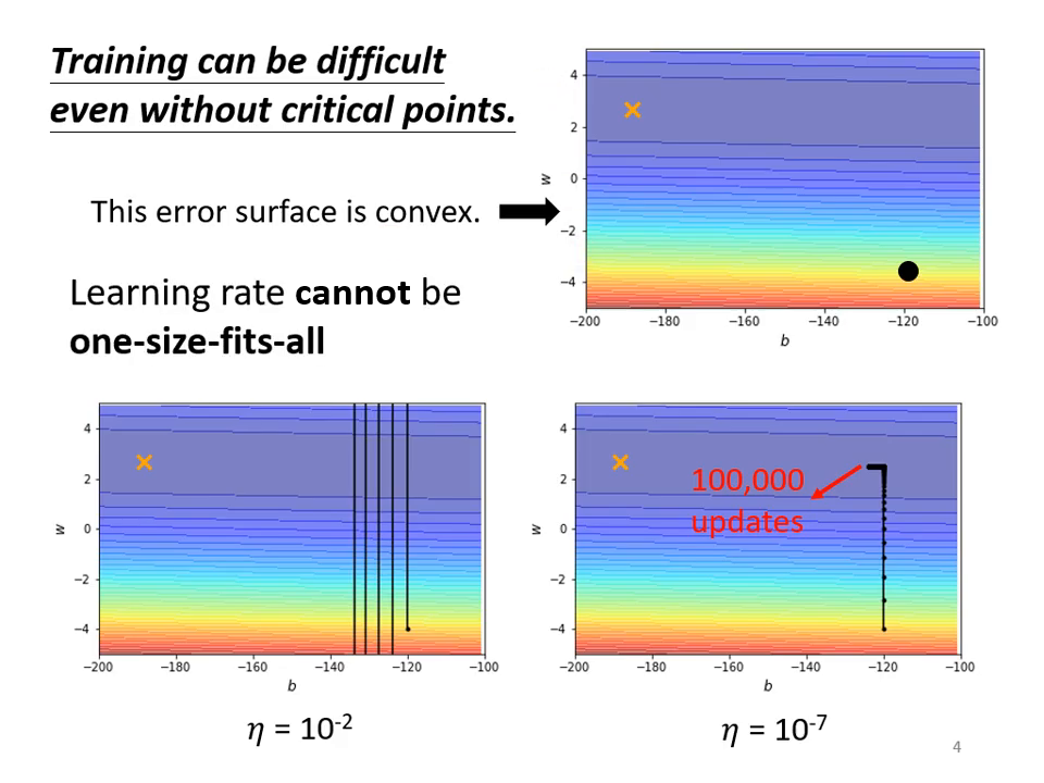 limitations-of-gradient-descent
