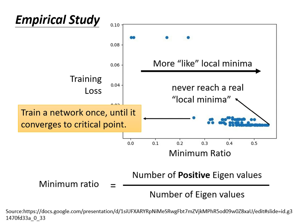 local-minima-are-rare
