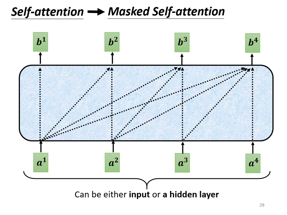 masked-self-attention