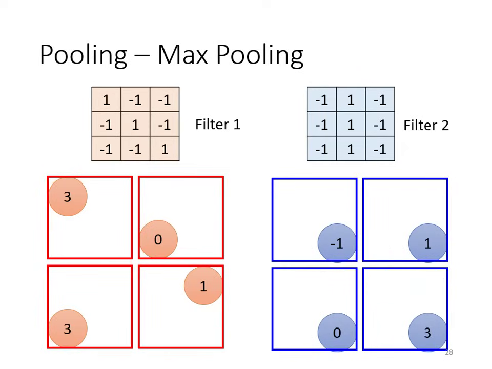 max-pooling