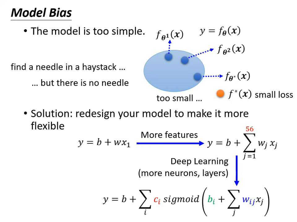 model-bias