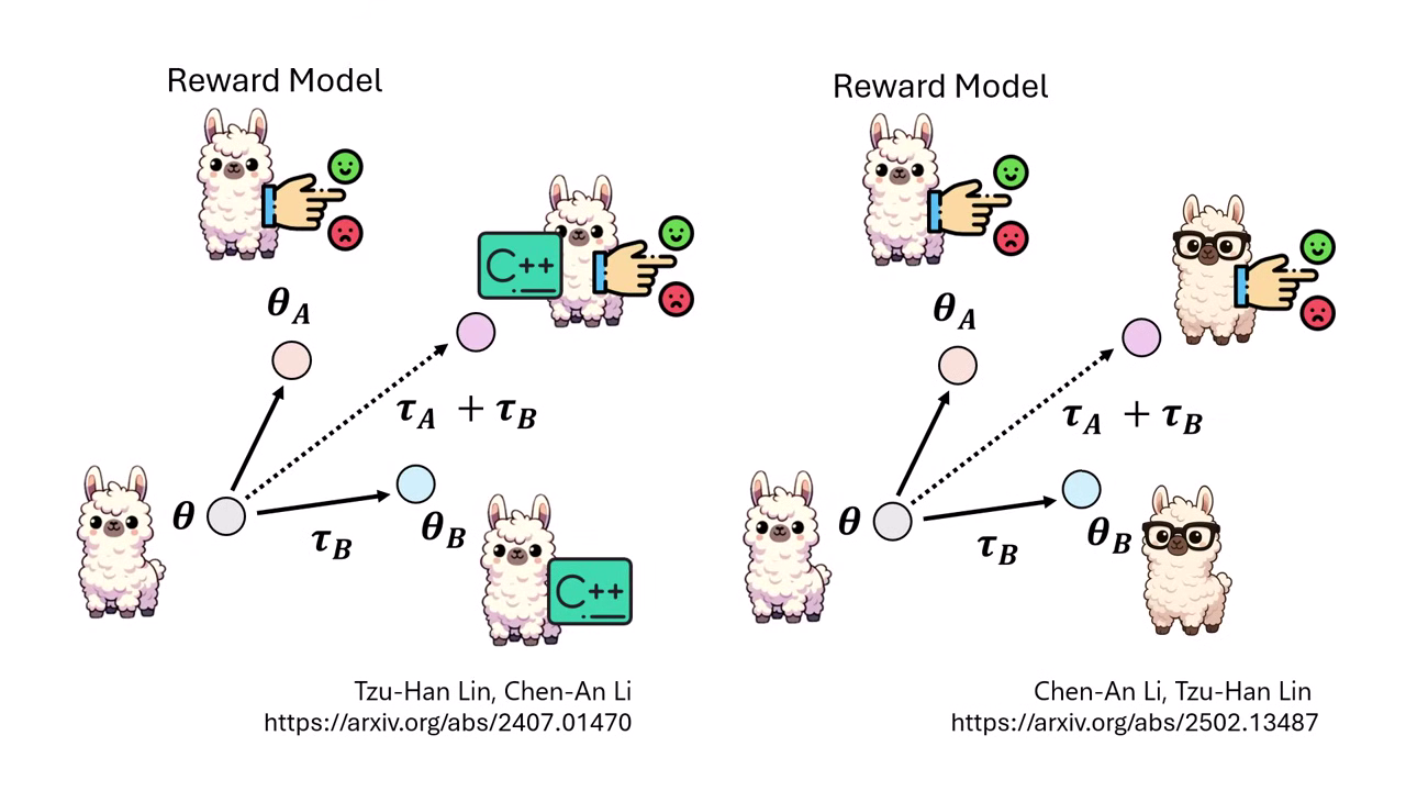 model-merging-applications