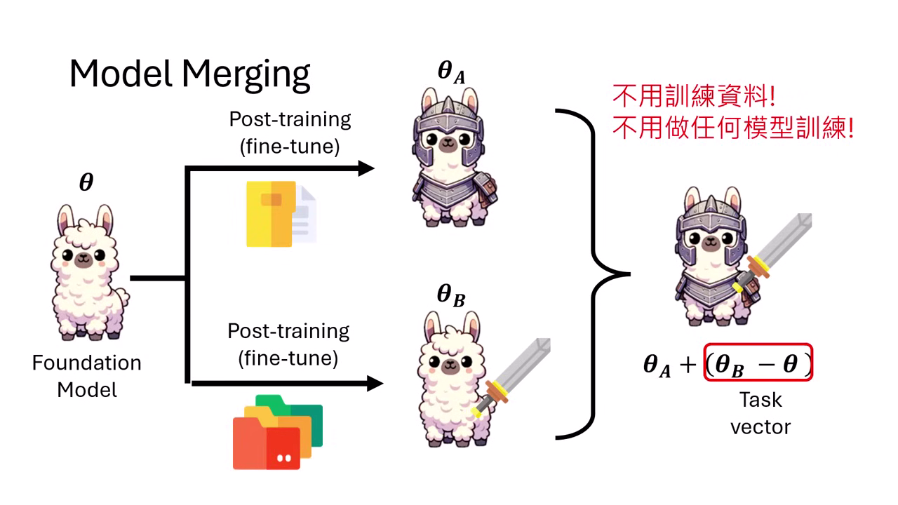 model-merging-concept