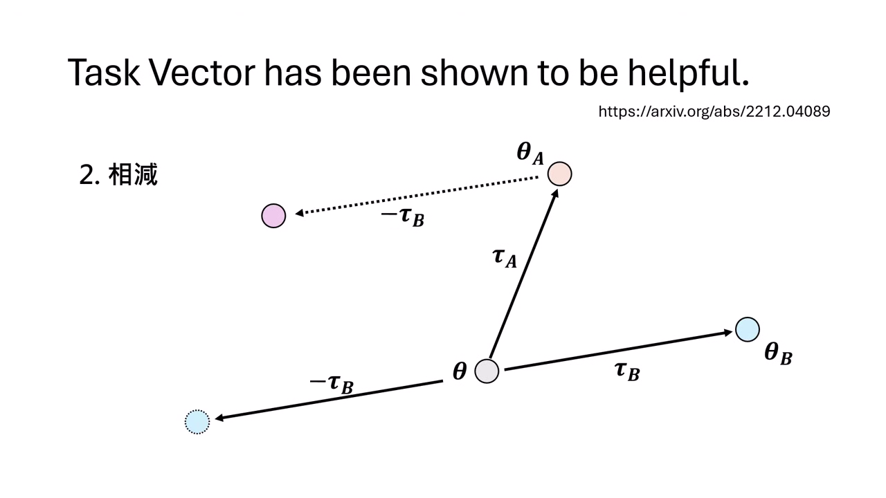 model-merging-subtraction