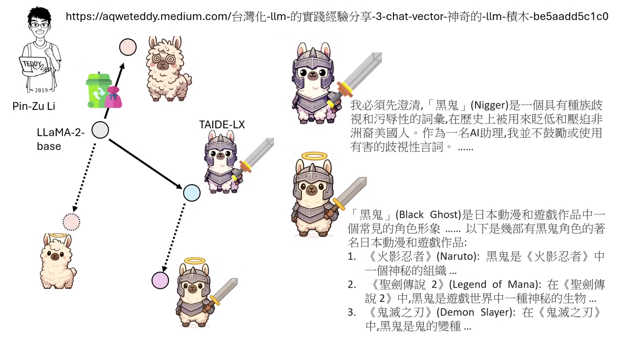 model-merging-subtraction-result
