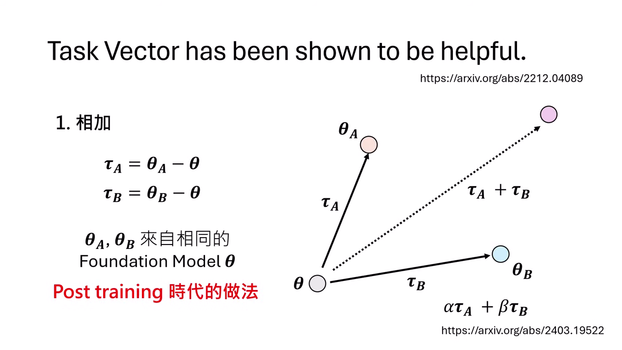 model-merging-task-vector