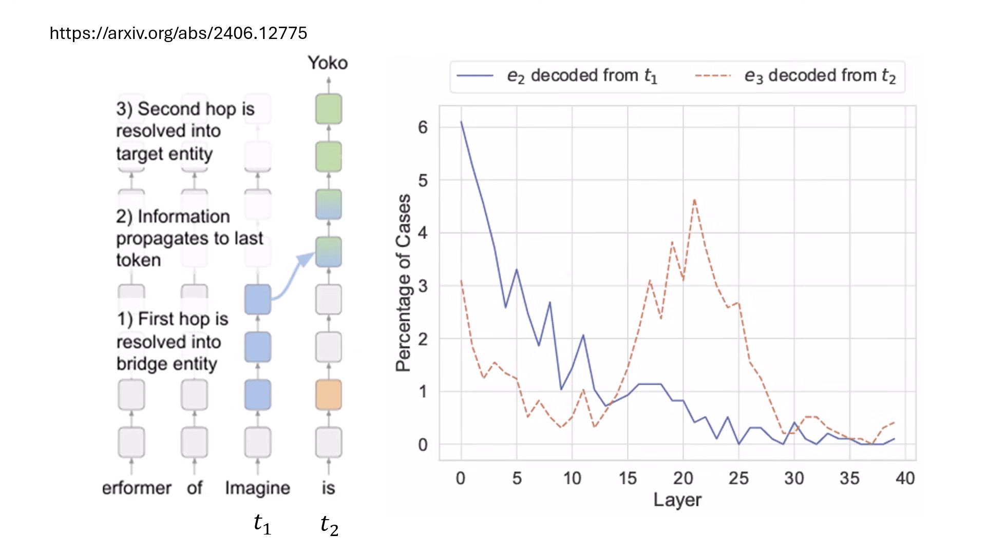 multi-step-reasoning