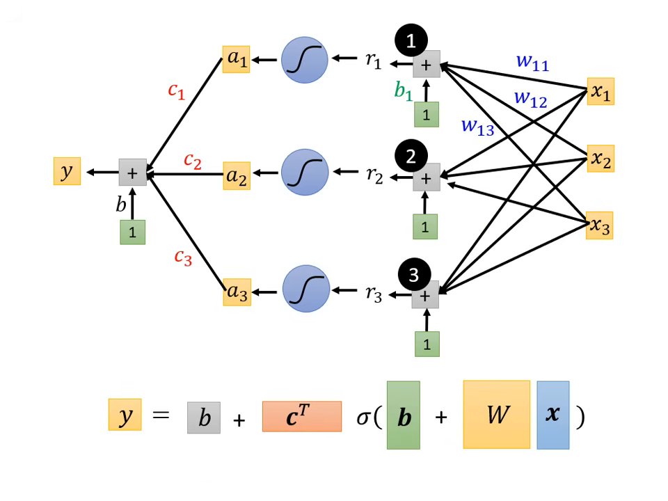 neural-network