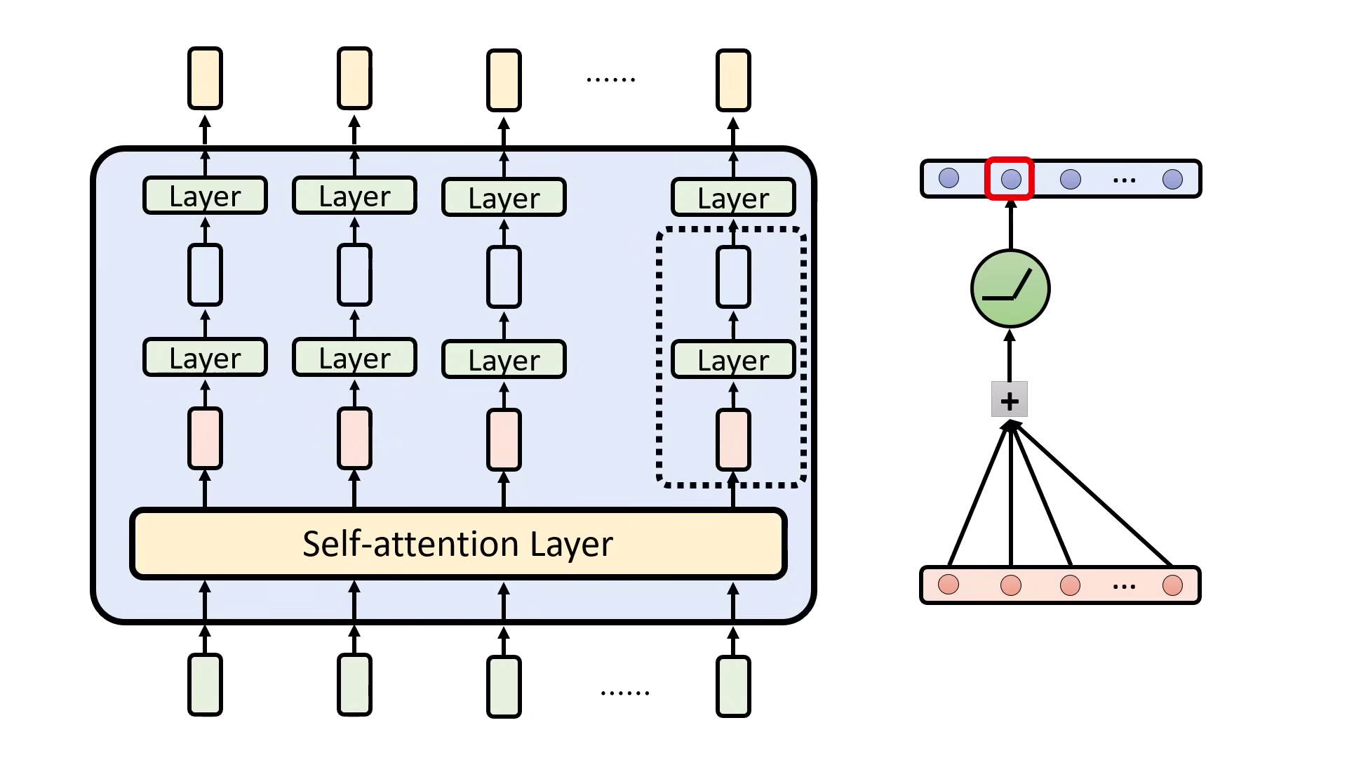 operational-definition