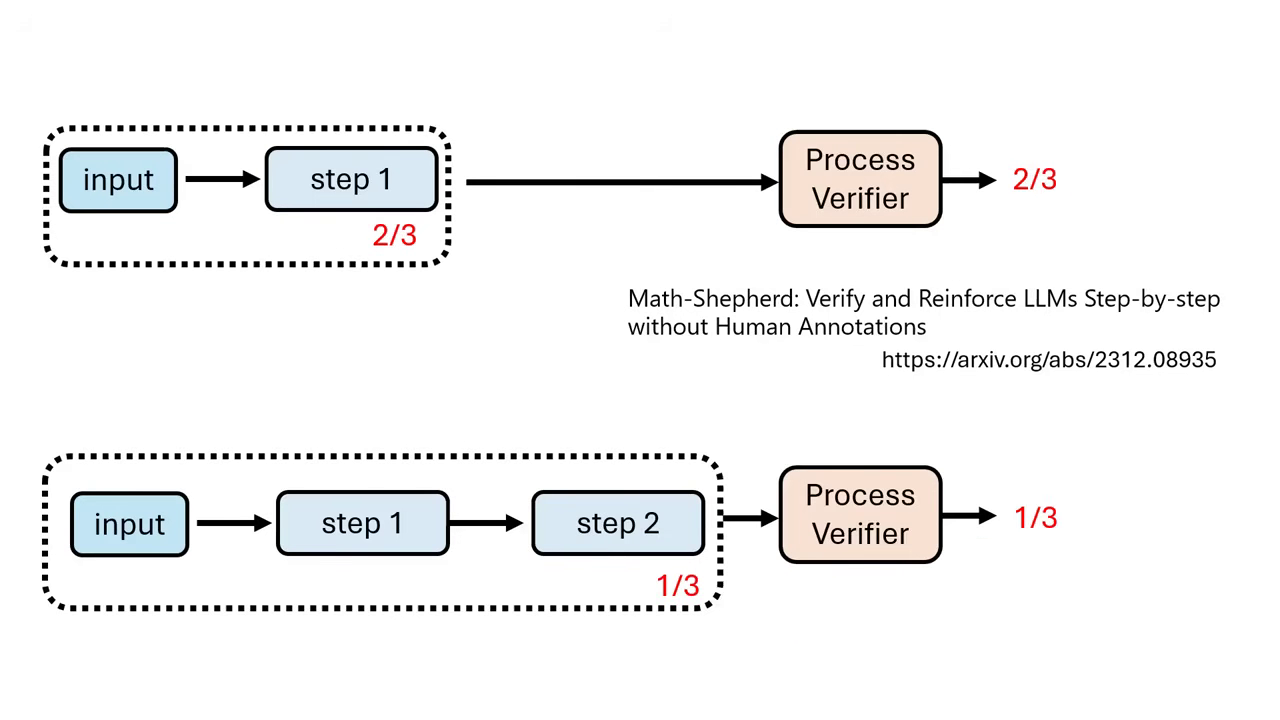 process-verifier-3
