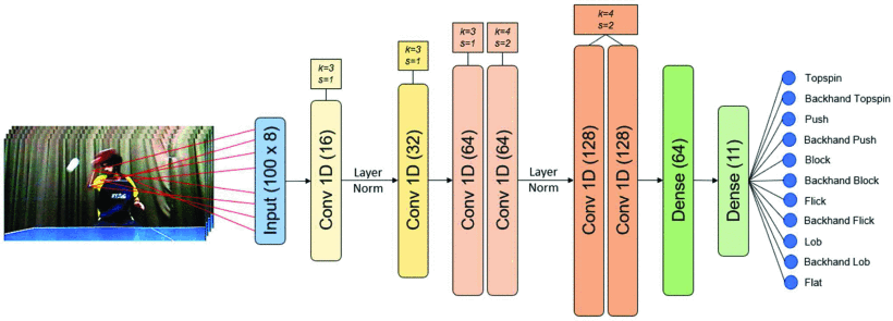 related_work_architecture