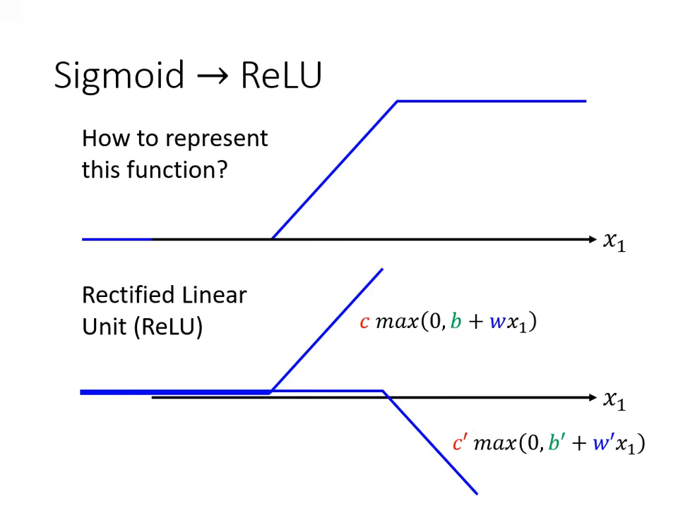 relu-function-1