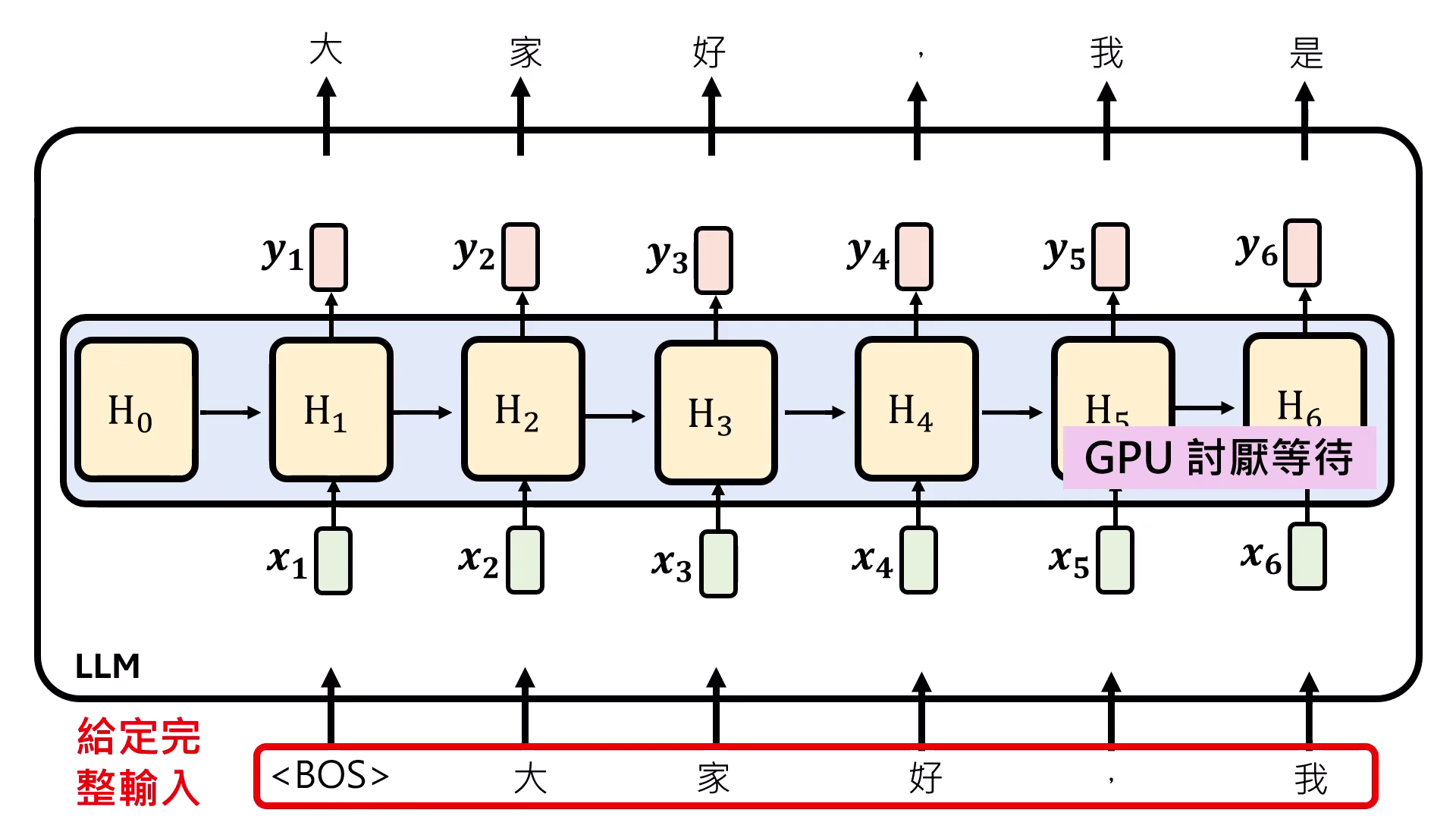 rnn-inference-pros-and-cons