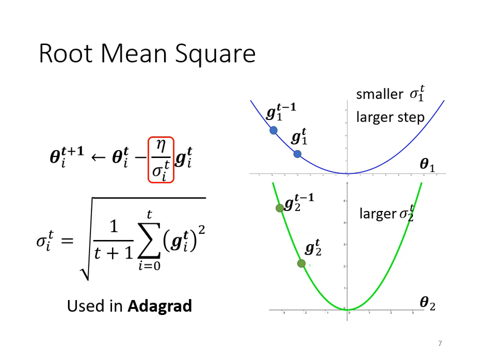 root-mean-square