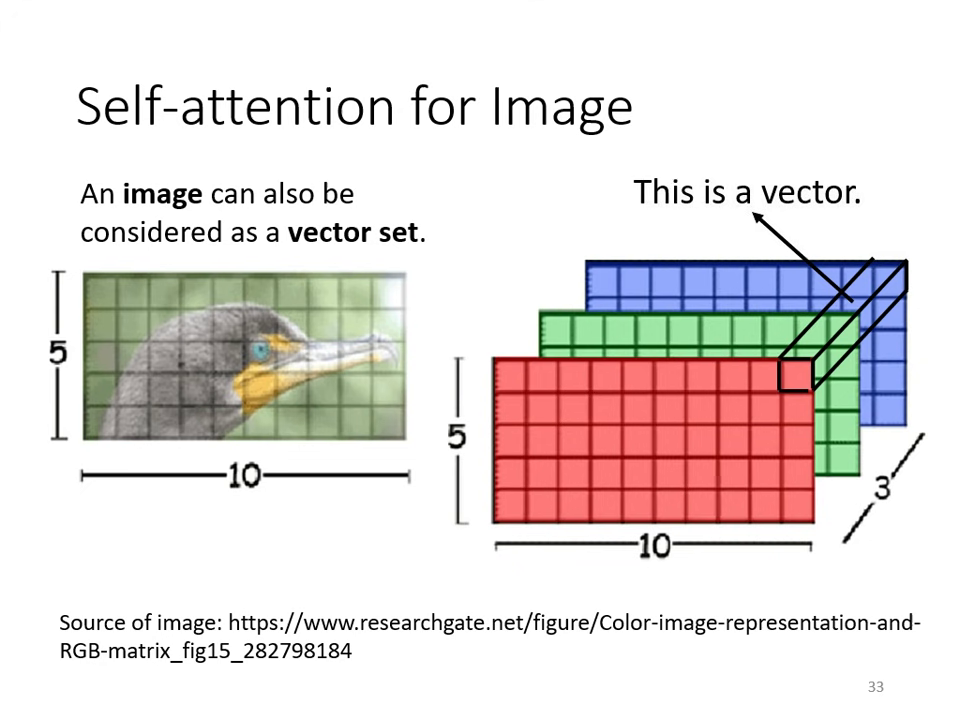 self-attention-for-image