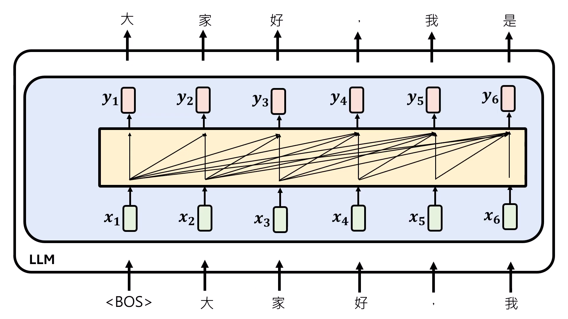 self-attention-inference-disadvantages