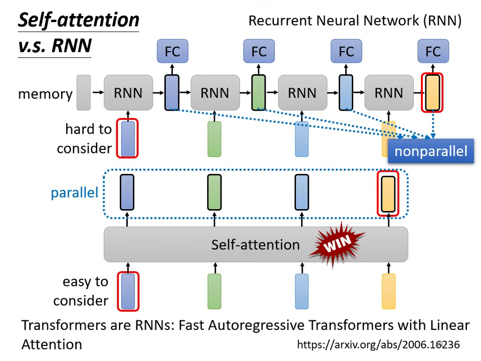 self-attention-vs-rnn