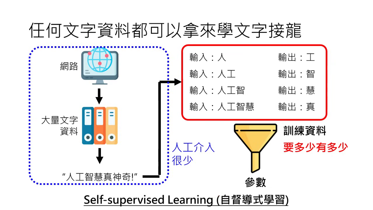 self-supervised-learning