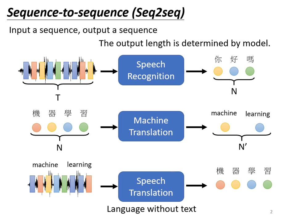 seq2seq-1