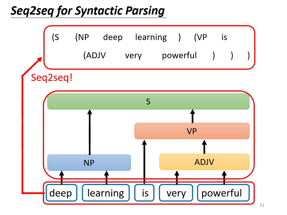 seq2seq-syntactic-parsing