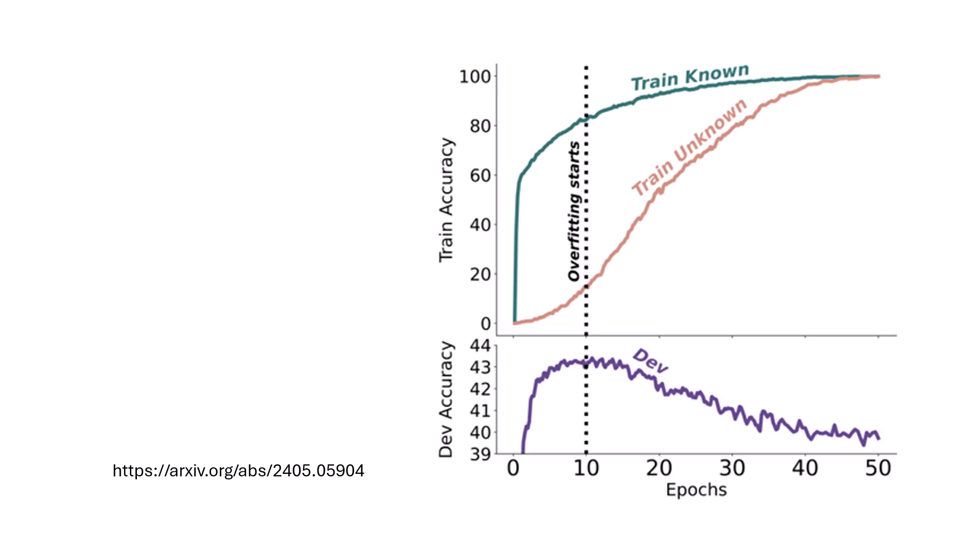 side-effects-of-learning-unknowns