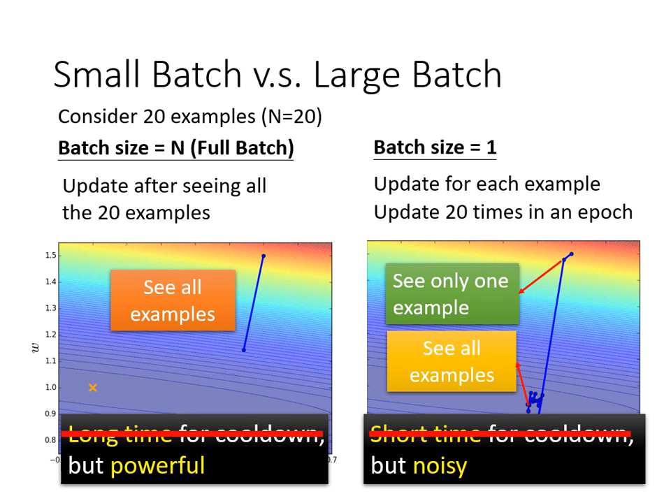 small-vs-large-batch