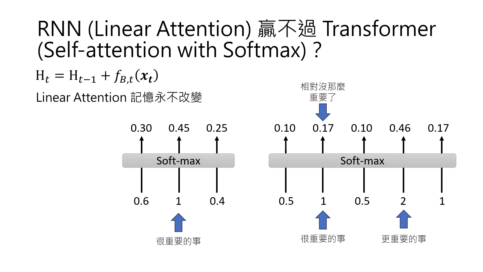 softmax-driven-memory-update