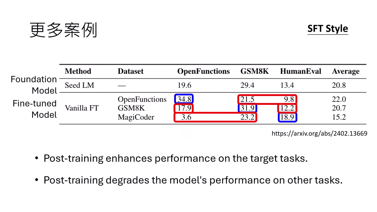 specialized-skill-exclusivity