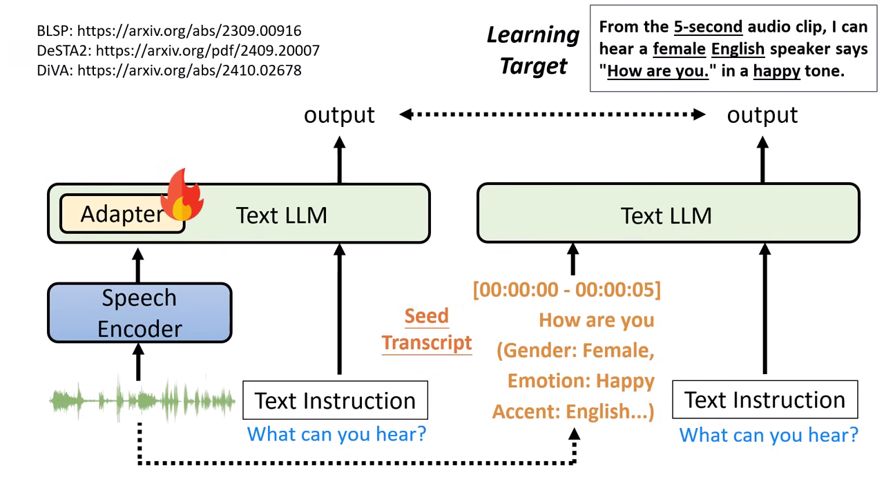 speech-description-bridge