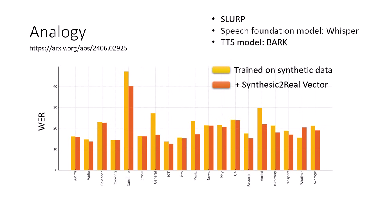 synthesic2real-vector-2