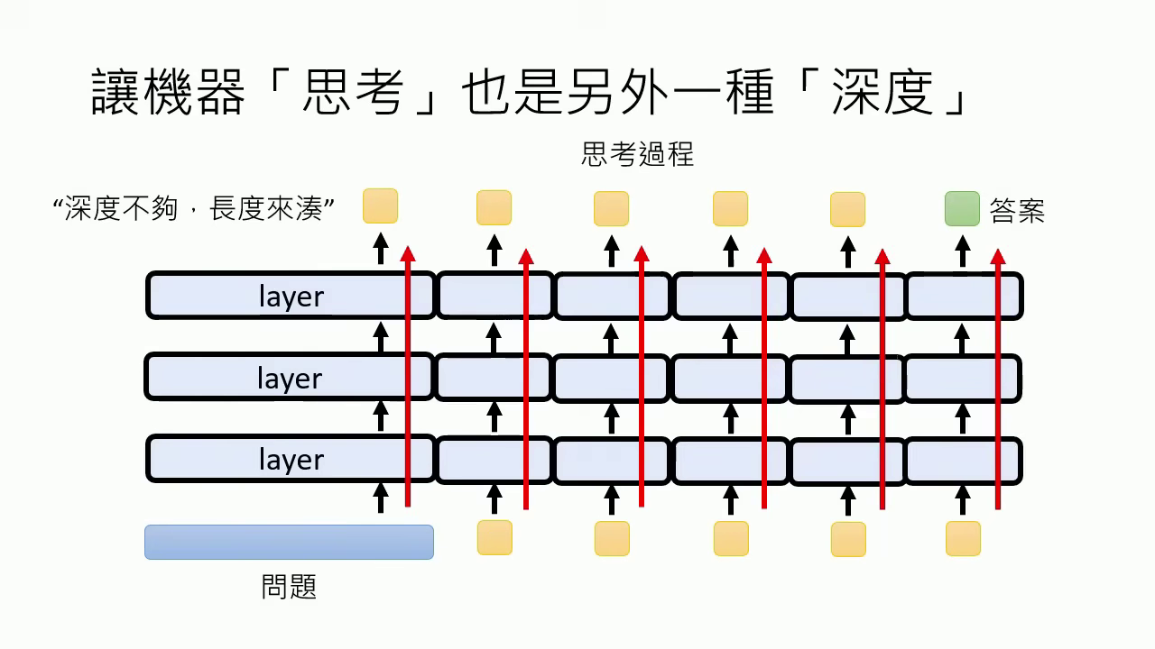 testing-time-scaling