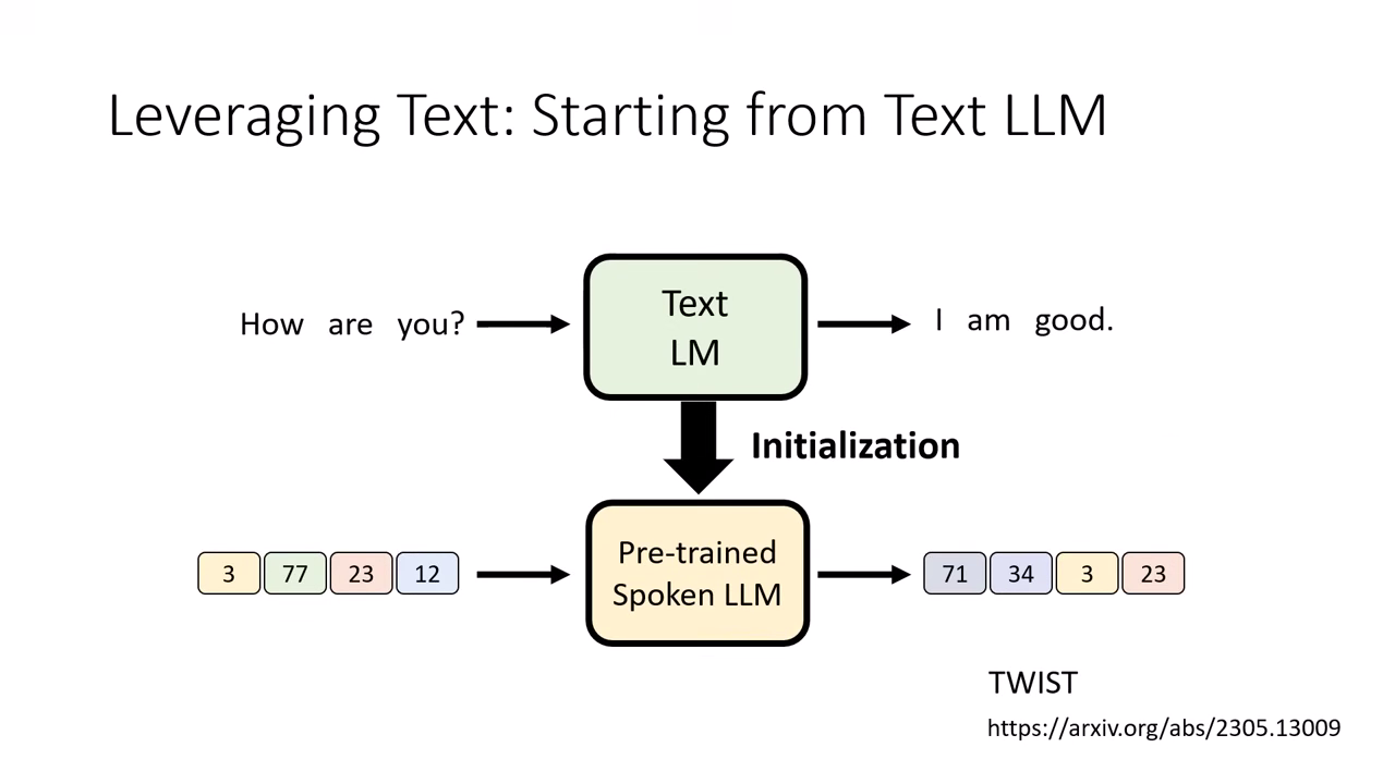 text-initialization