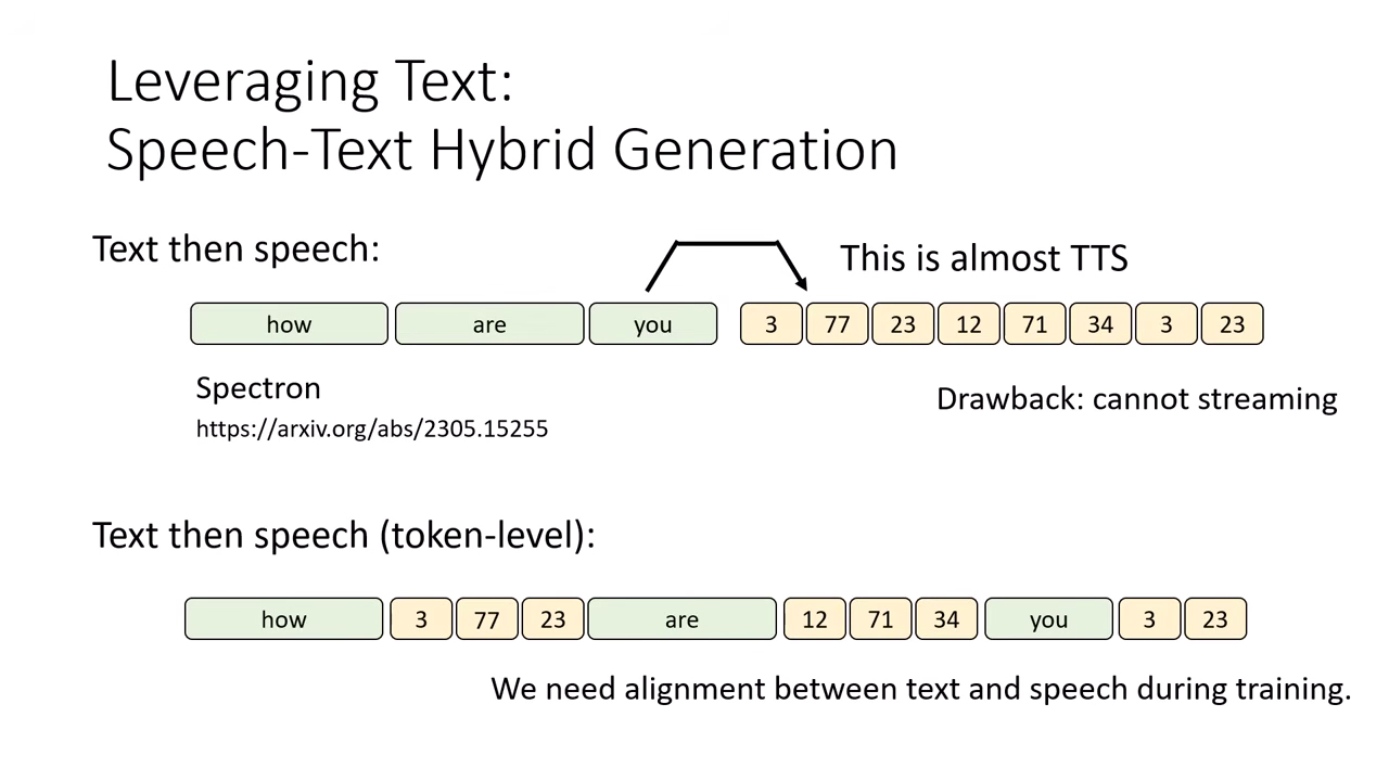 text-then-speech